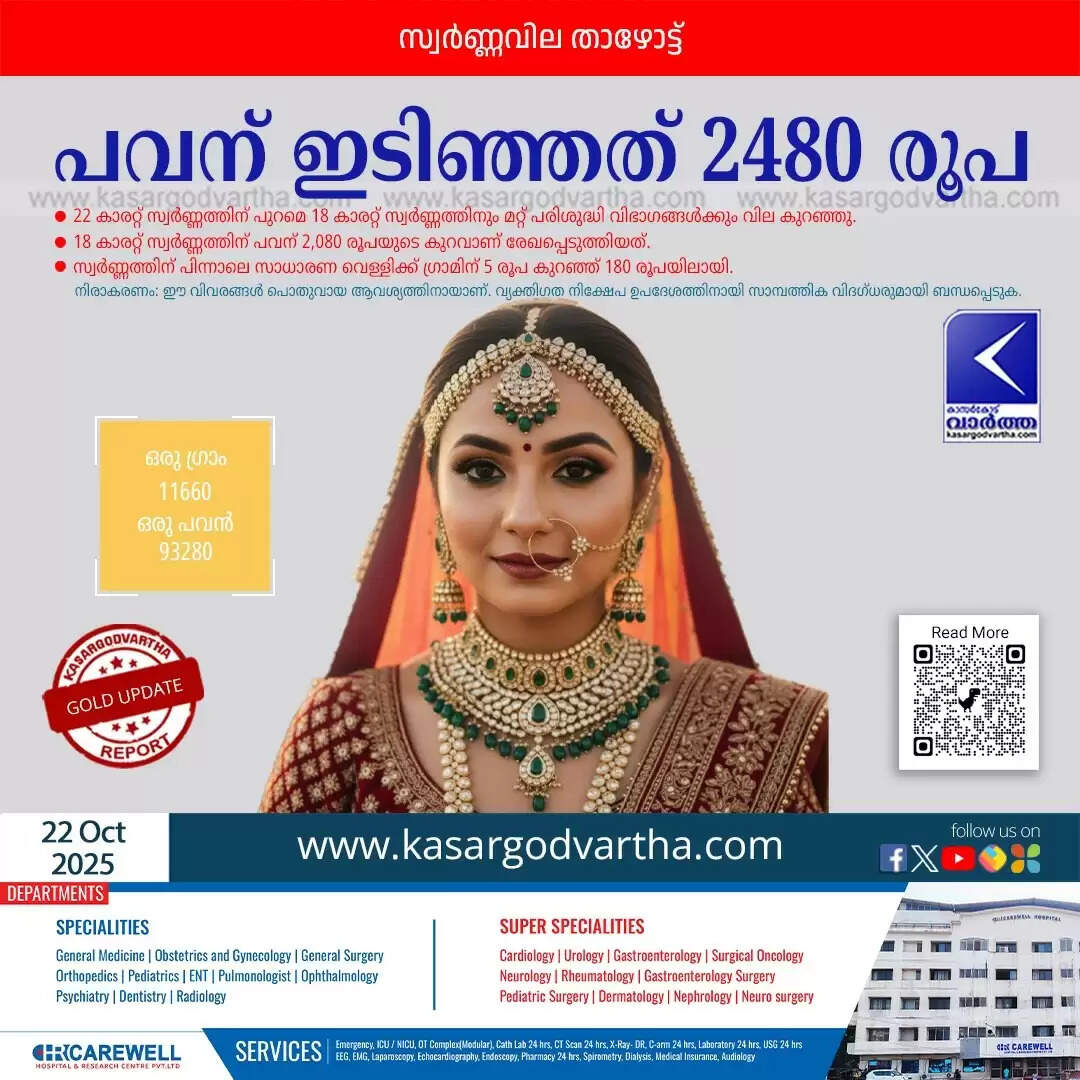 gold price drops rs 2480 per sovereign kerala