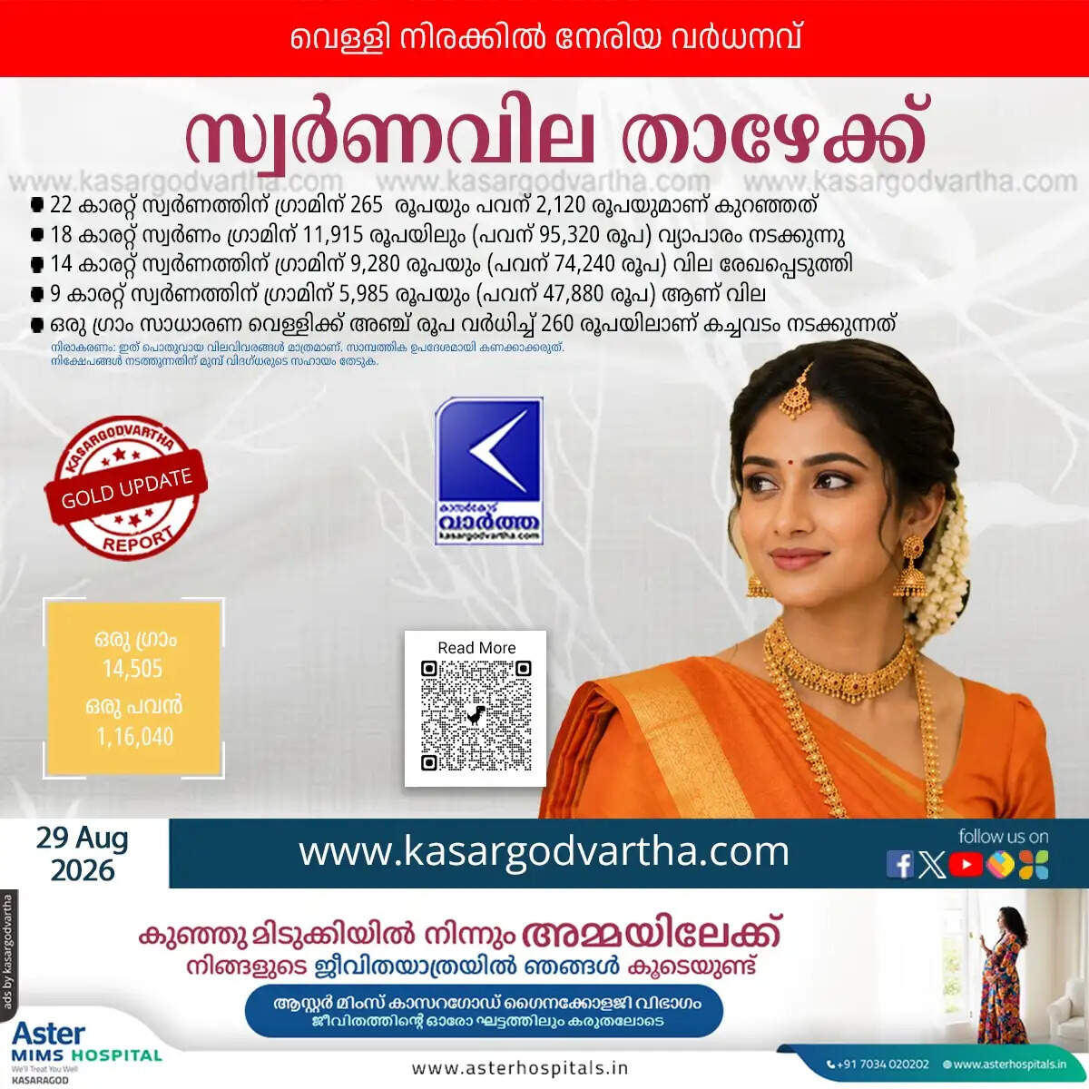 kerala gold price drops august 29 2026 sovereign 116040