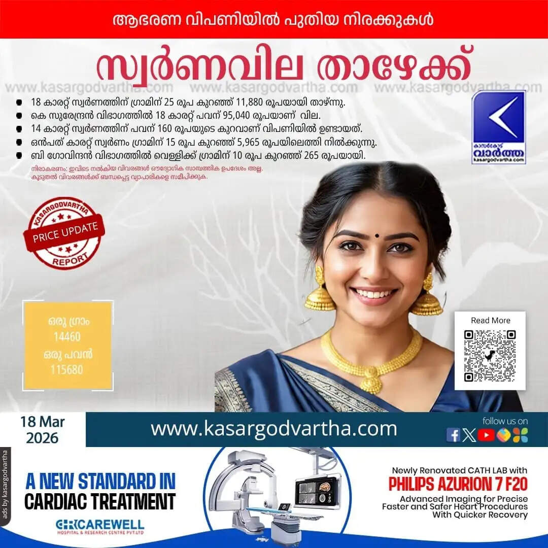 Kerala Gold Price March 18