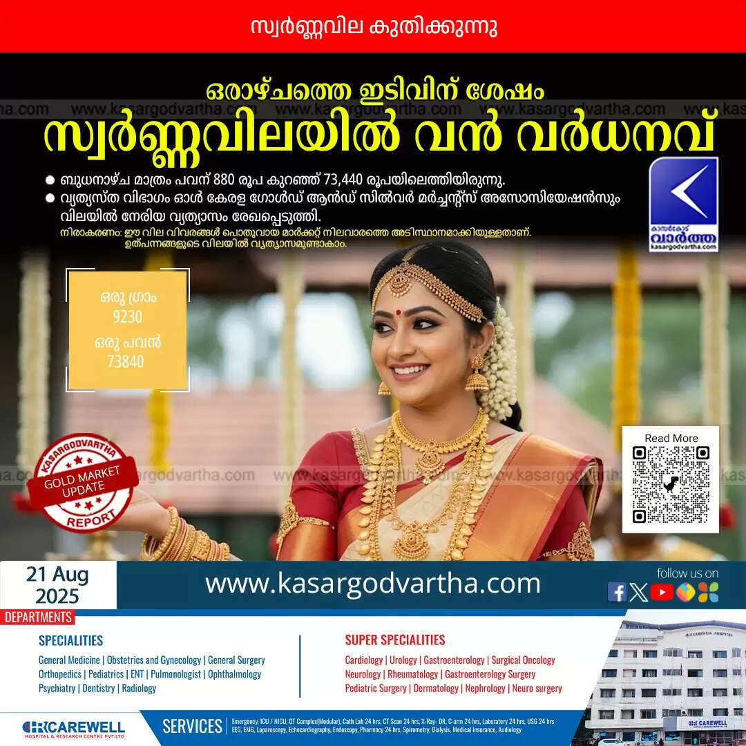 Gold Price Rises by Rs 400 per Sovereign in Kerala
