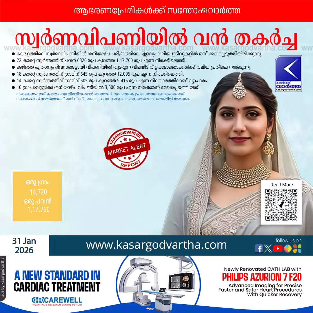 gold rate drop kerala january 31 2026 massive fall today