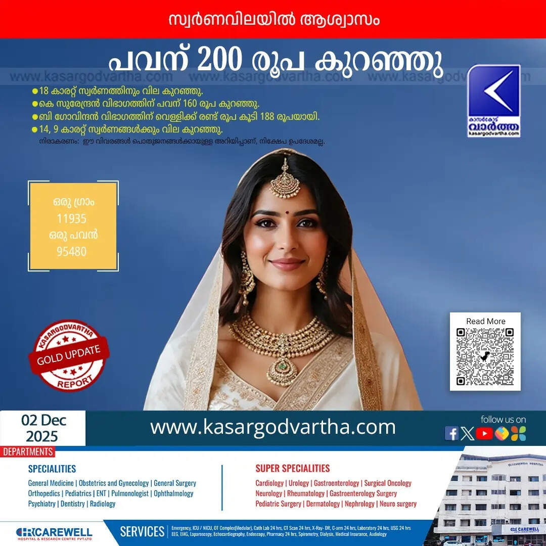 Kerala Gold Price December 02