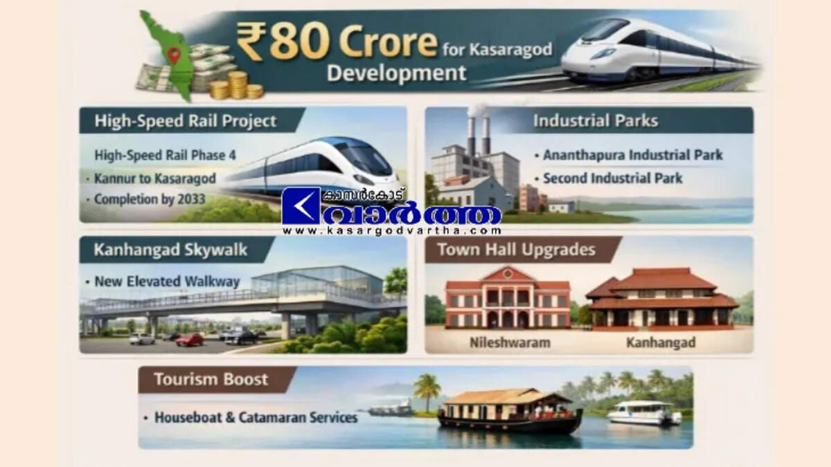Infographic showing budget allocations for Kasaragod district including rail and industrial parks