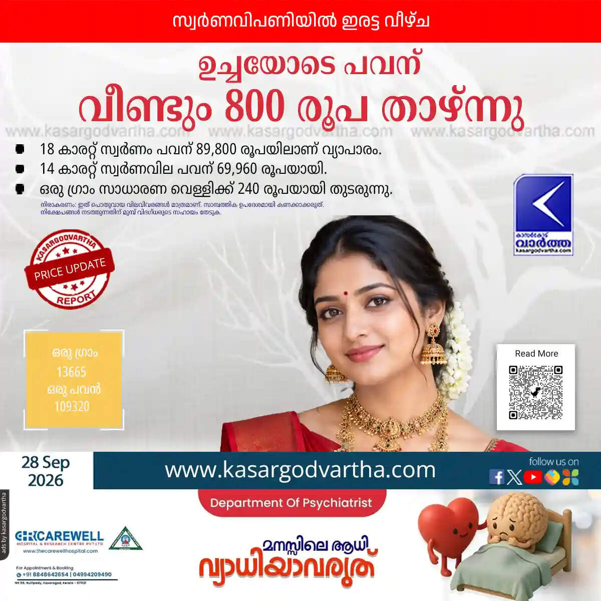kerala gold price double drop september 28 2026 market