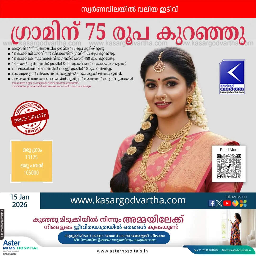 Kerala Gold Price January 15