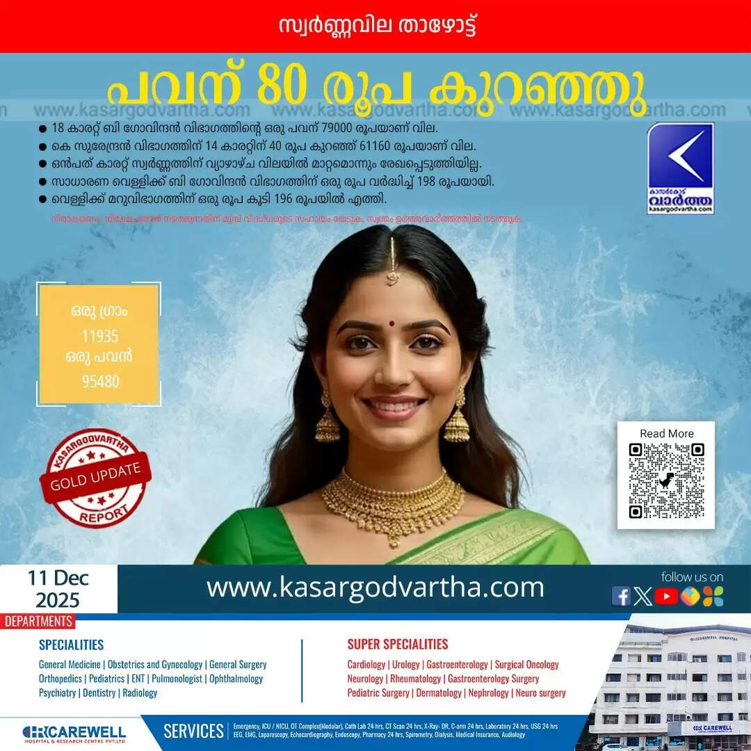 Kerala Gold Price December 11