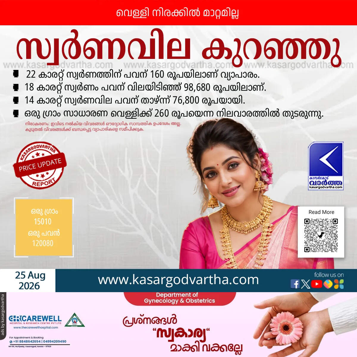 kerala gold price drops august 25 2026 sovereign 120080