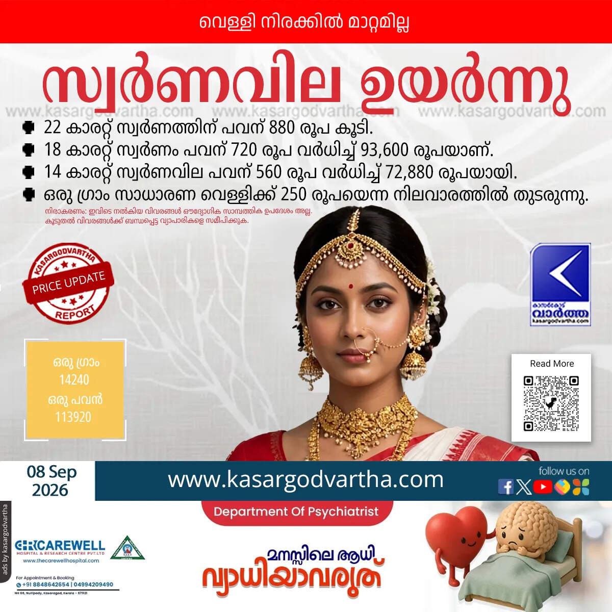 gold price rises kerala september 8 2026