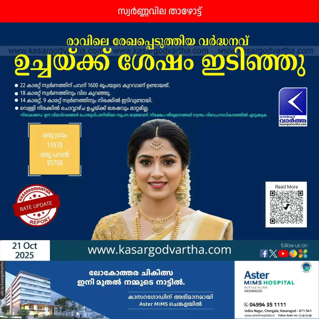 kerala gold price drops 1600 after morning surge oct 21