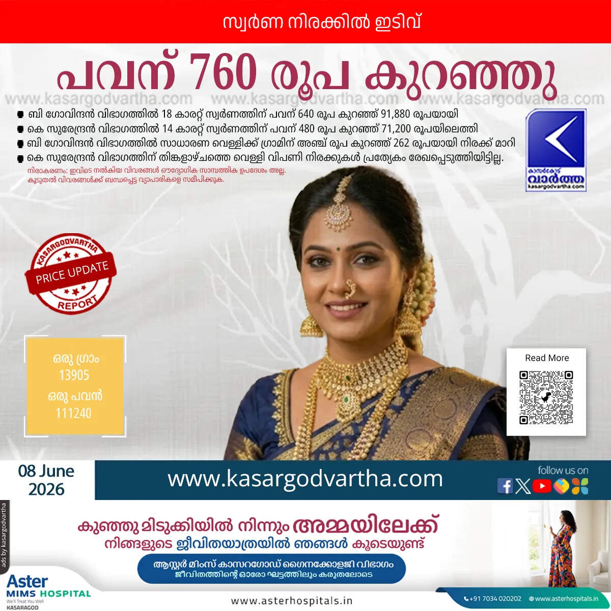 kerala gold price decreased again monday june eight market