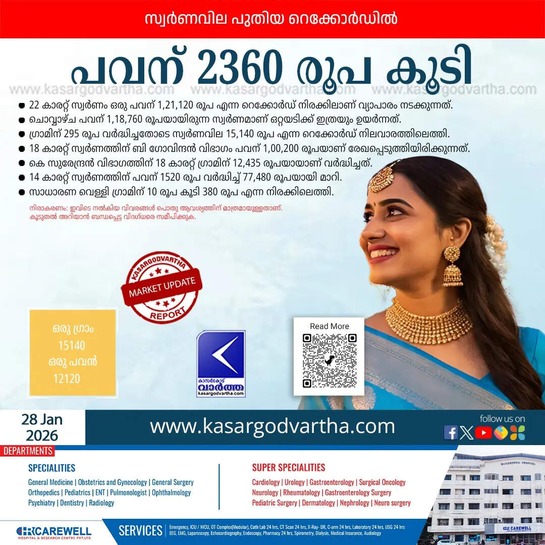 Kerala Gold Price January 28