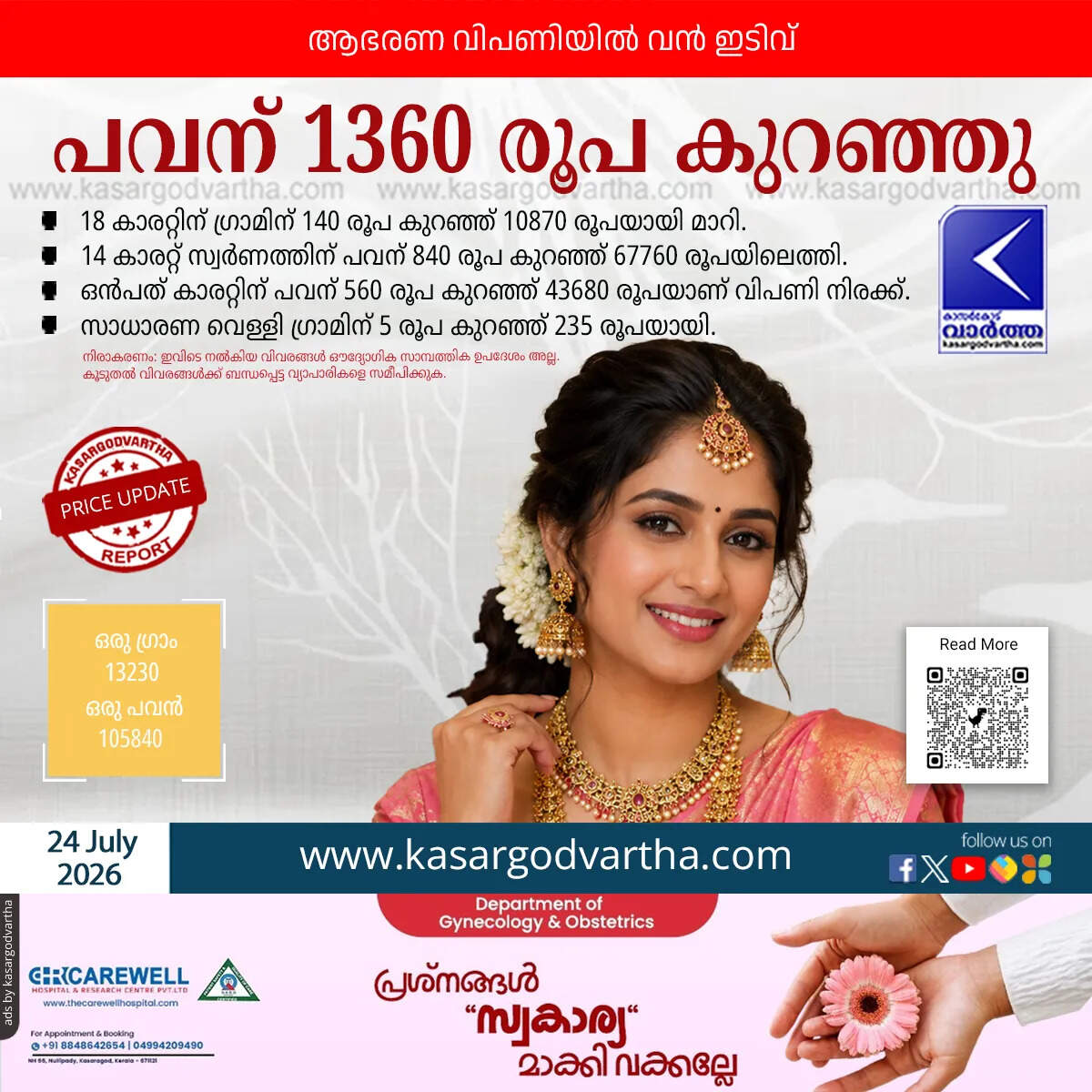 gold price decreased significantly in kerala july 24 2026