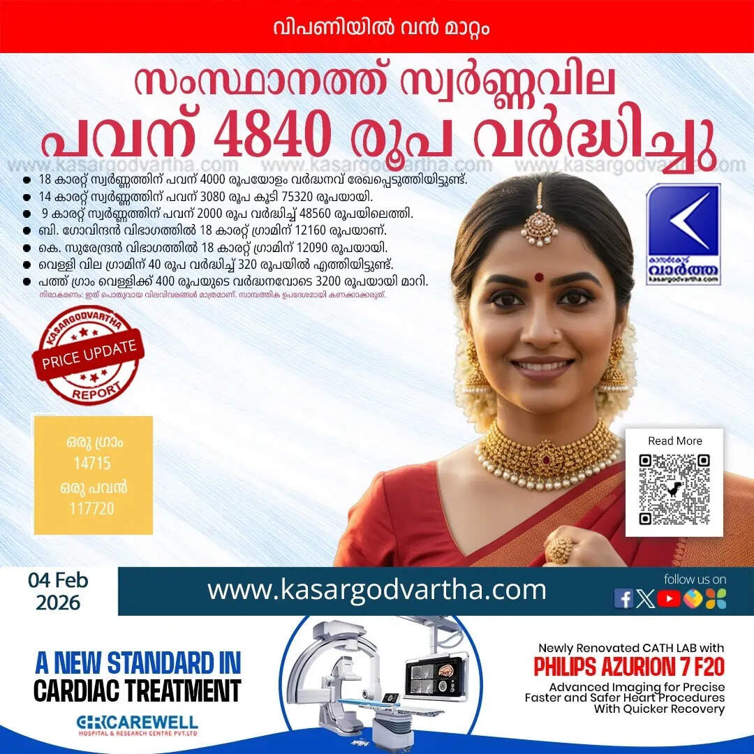 Kerala Gold Price February 04 