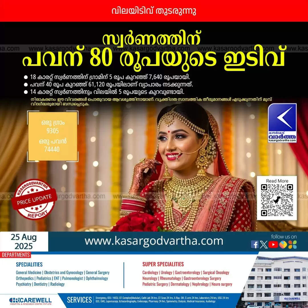 Gold Prices Fall in Kerala, Offering Relief to Consumers