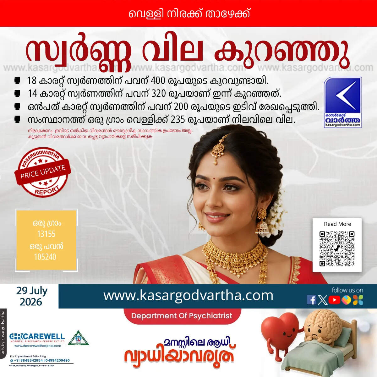 gold price decreased kerala july 29 second consecutive day