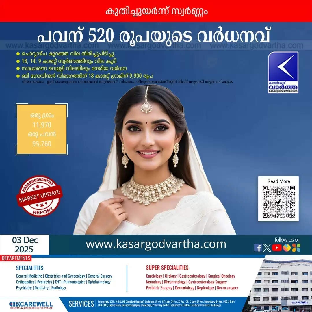 Kerala Gold Price December 03