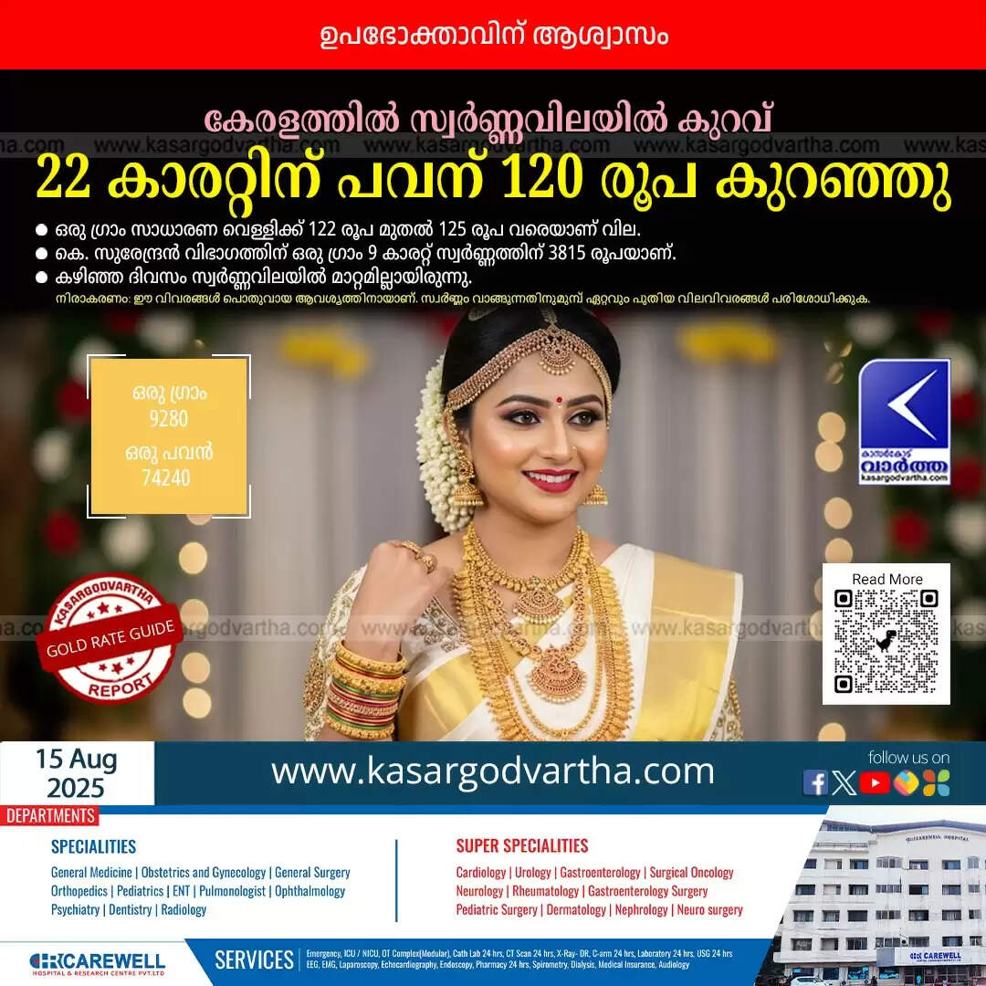 kerala gold price decreases august 15