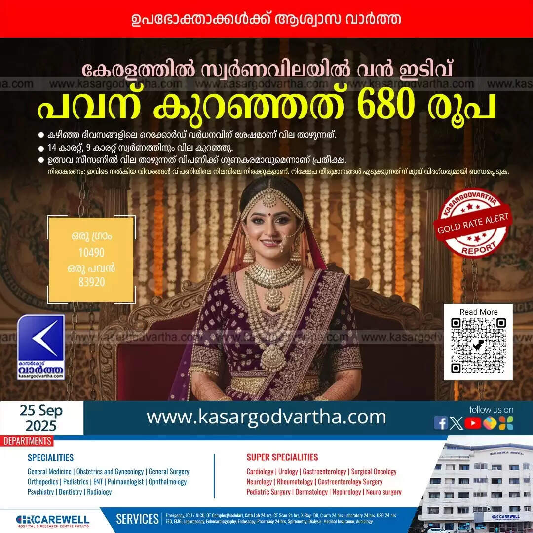 gold price kerala drops for second day