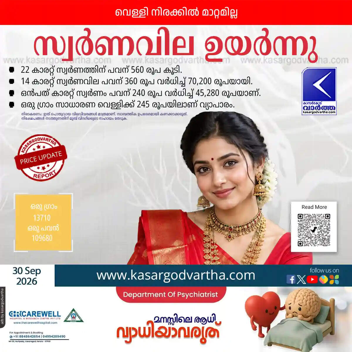 gold price hiked kerala september 30 sovereign at 109680
