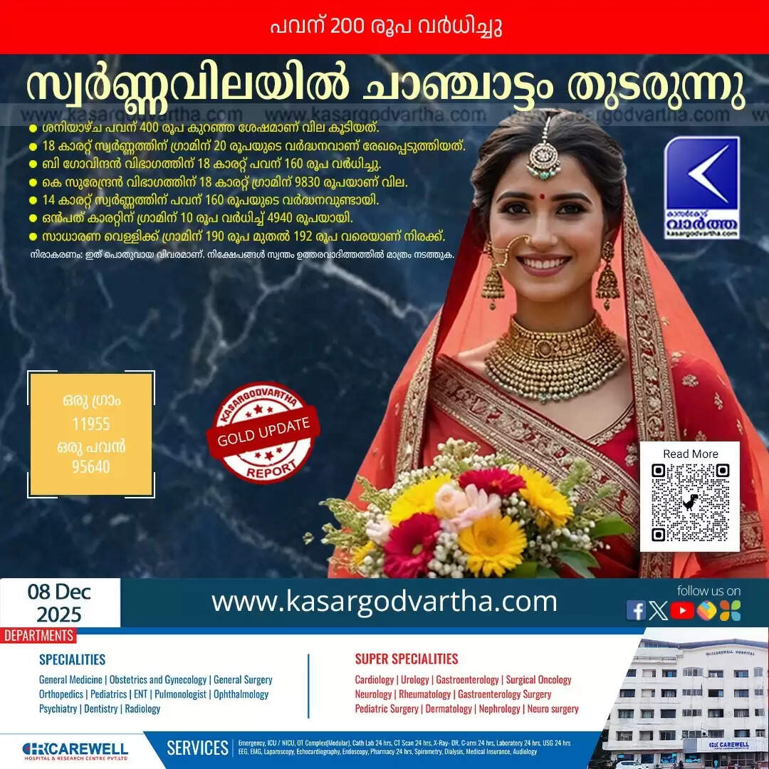 Kerala Gold Price December 08