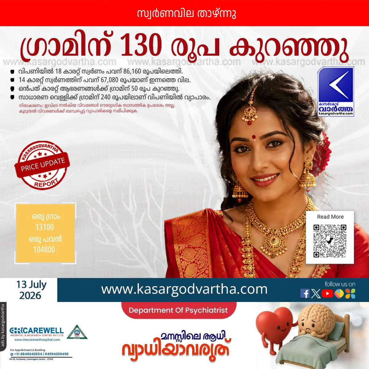 kerala gold price july 13 2026 decline