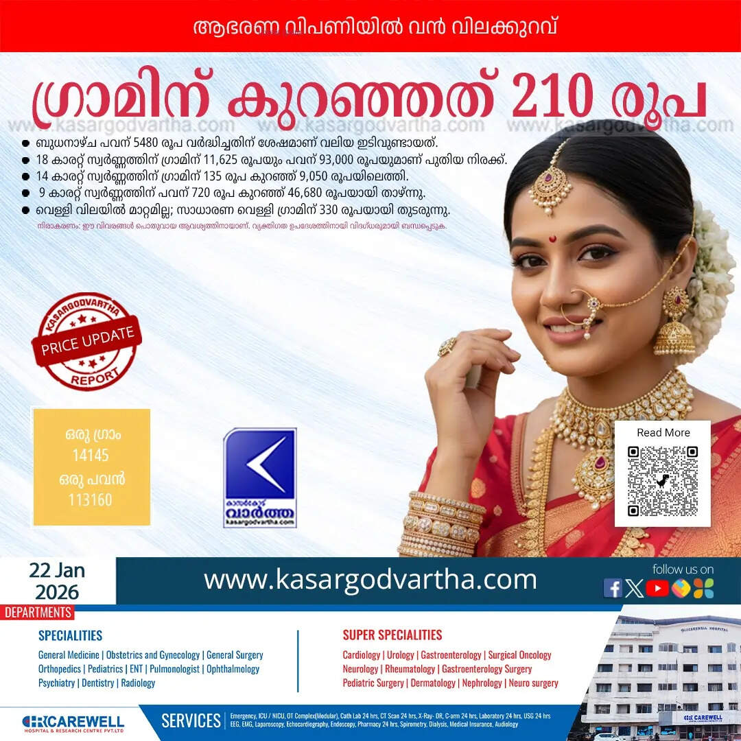 Kerala Gold Price January 22