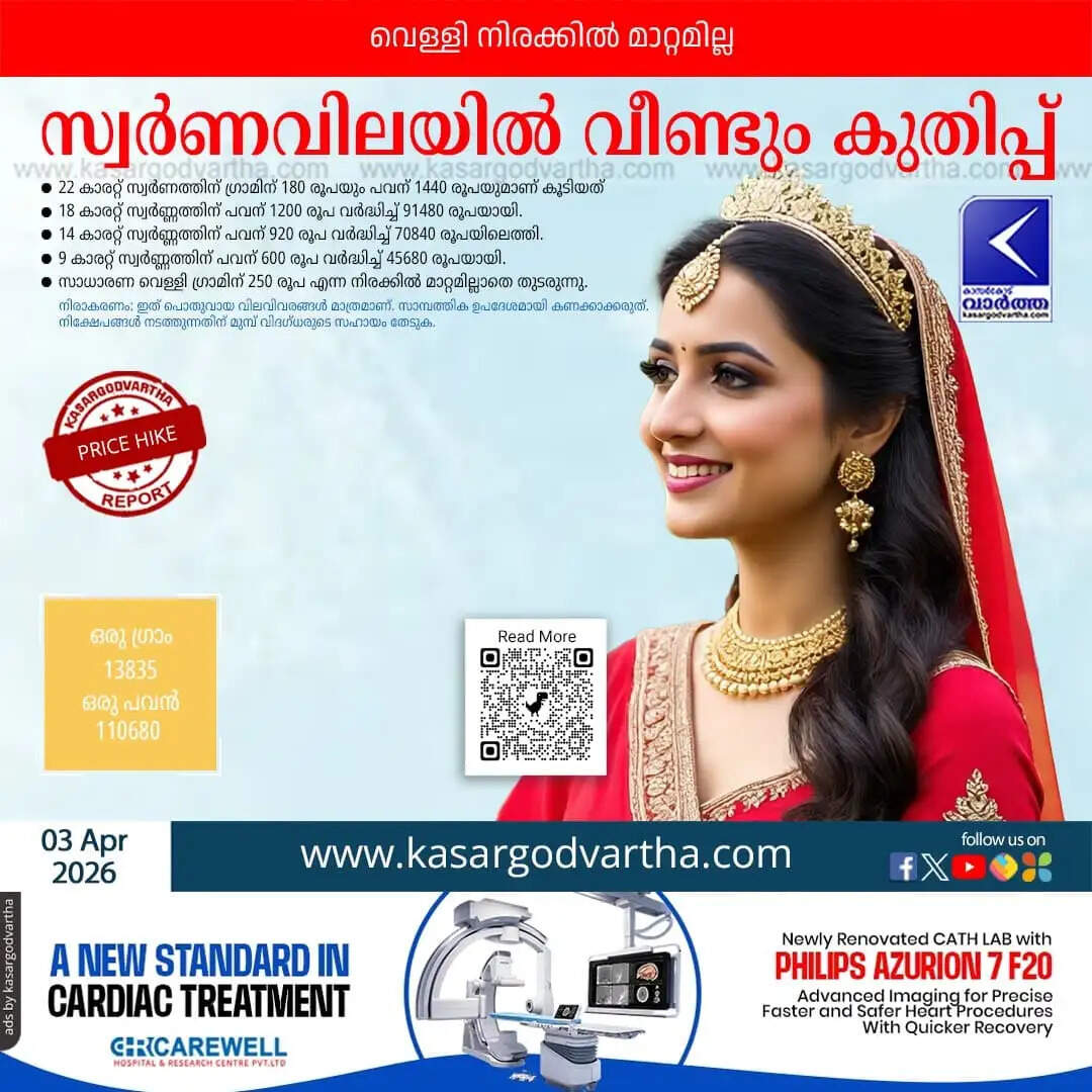 Kerala Gold Price April 03