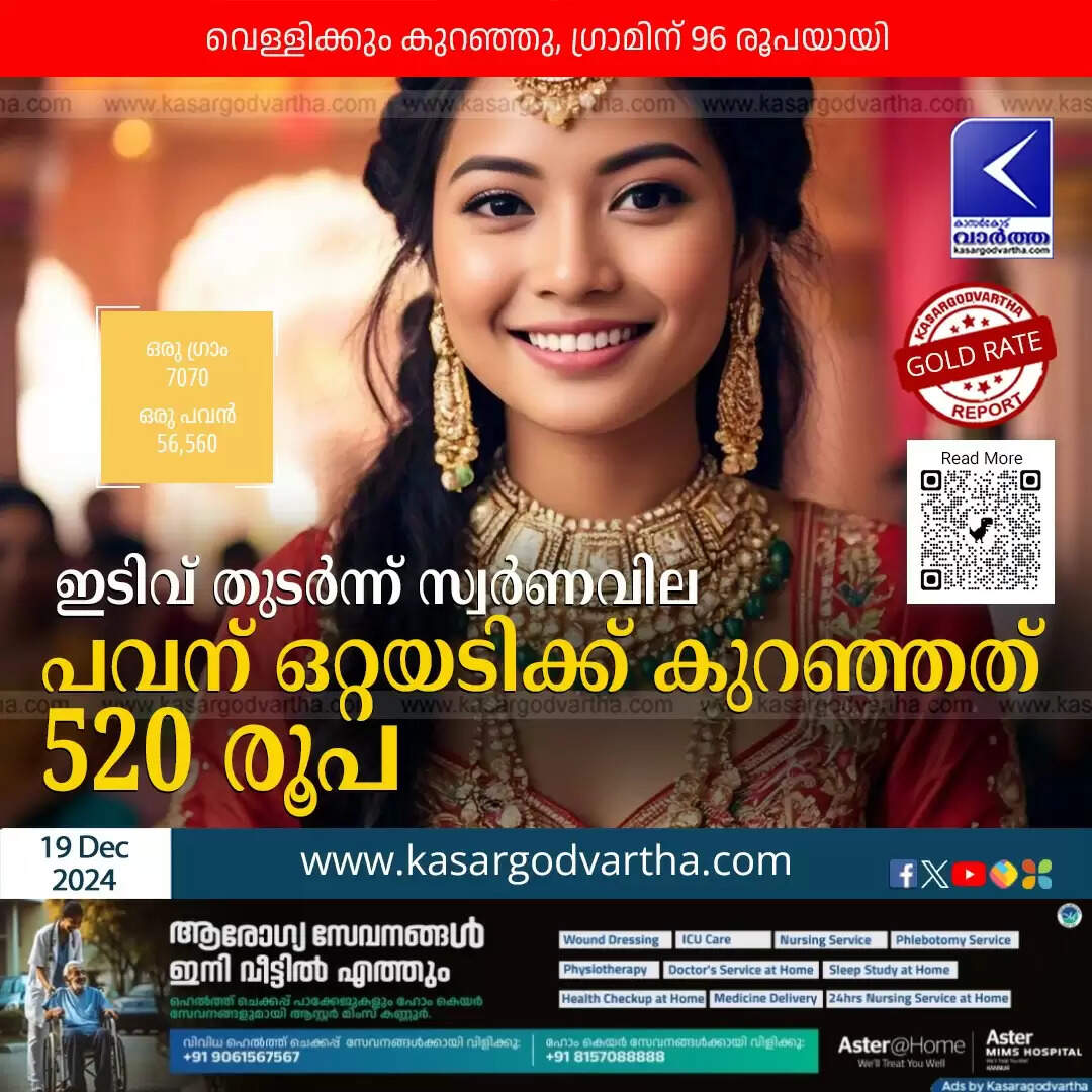 Gold Price Fluctuations in Kerala