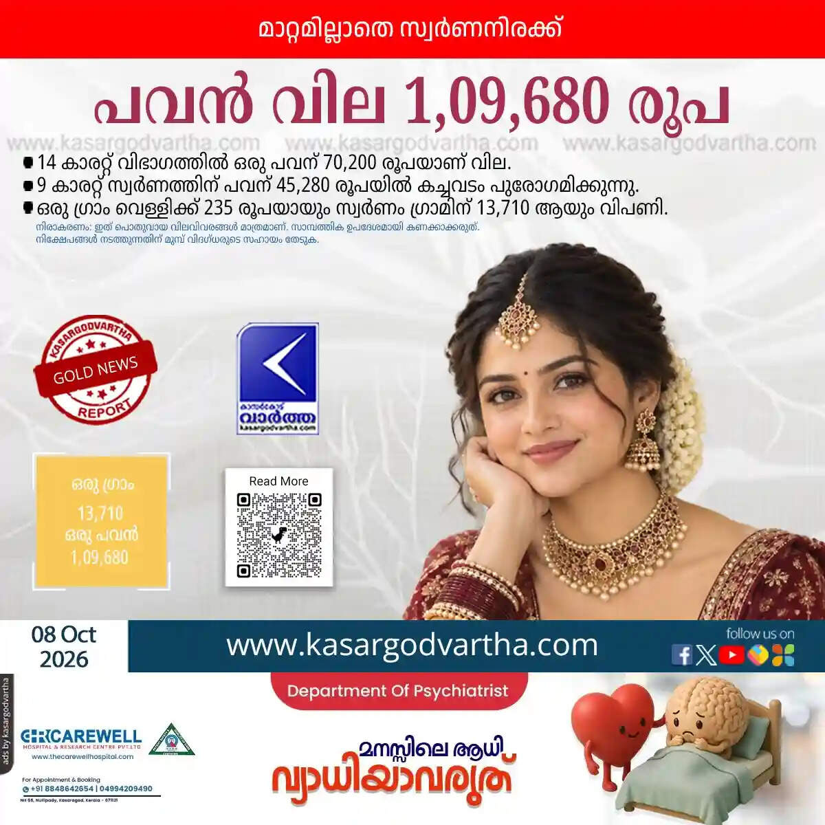 Kerala Gold Price